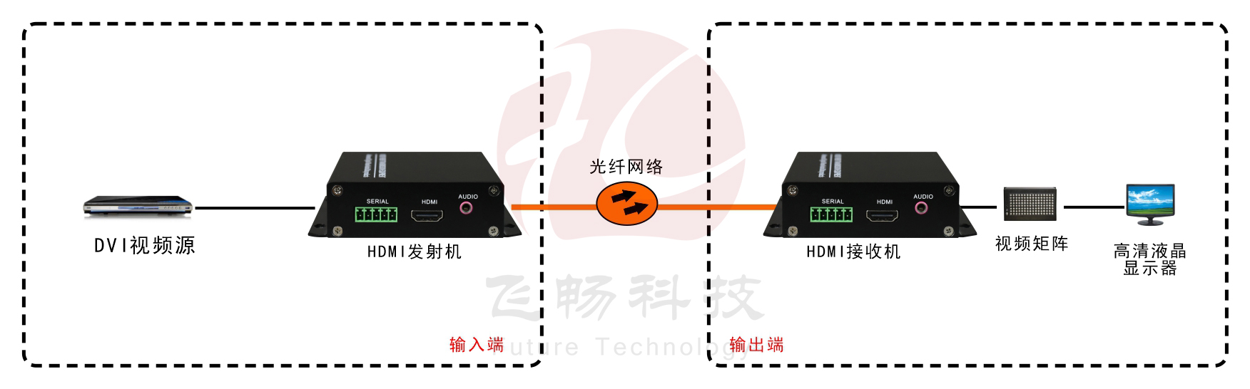 1路4K-HDMI-光端機(jī)-應(yīng)用方案圖