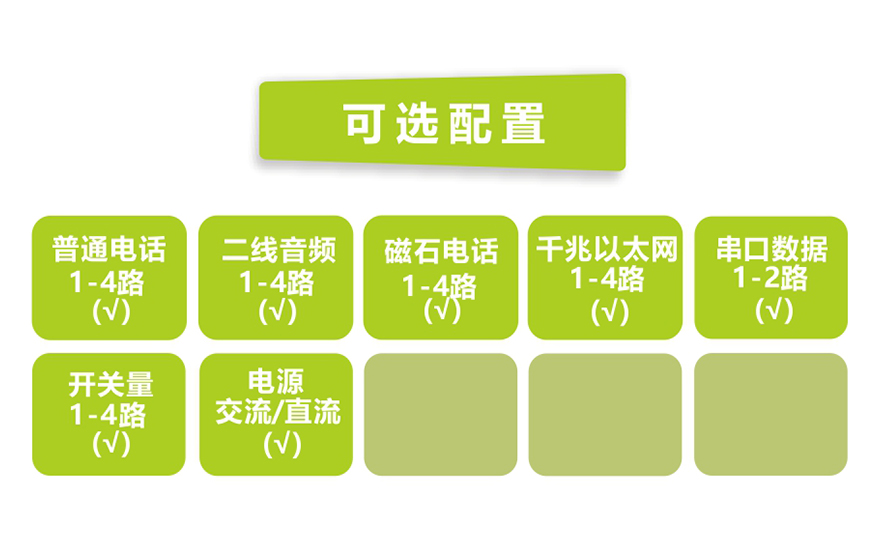 飛暢科技-桌面型4路電話(huà)+4千兆以太網(wǎng)+2路串口數(shù)據(jù) 電話(huà)光端機(jī)