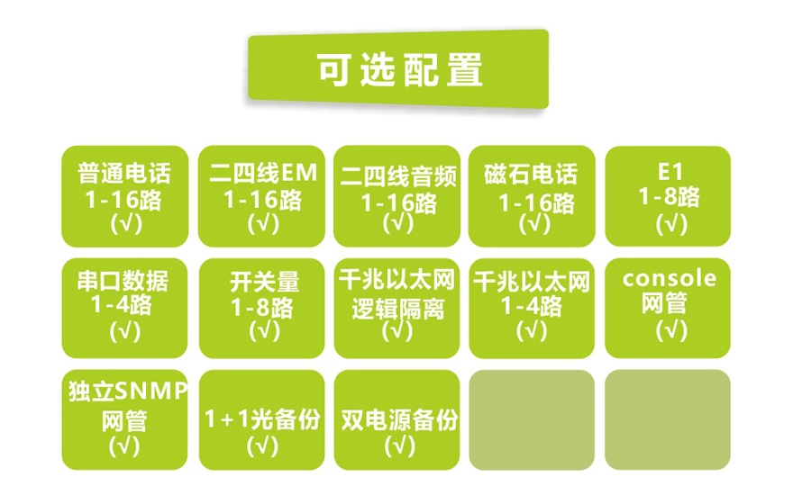 飛暢科技-16路電話+8E1+4GE+4路串口 電話光端機(jī)