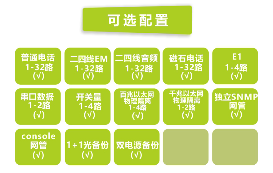 飛暢科技-32電話+4E1+2串口+4FE+4GE物理隔離以太網(wǎng)電話光端機