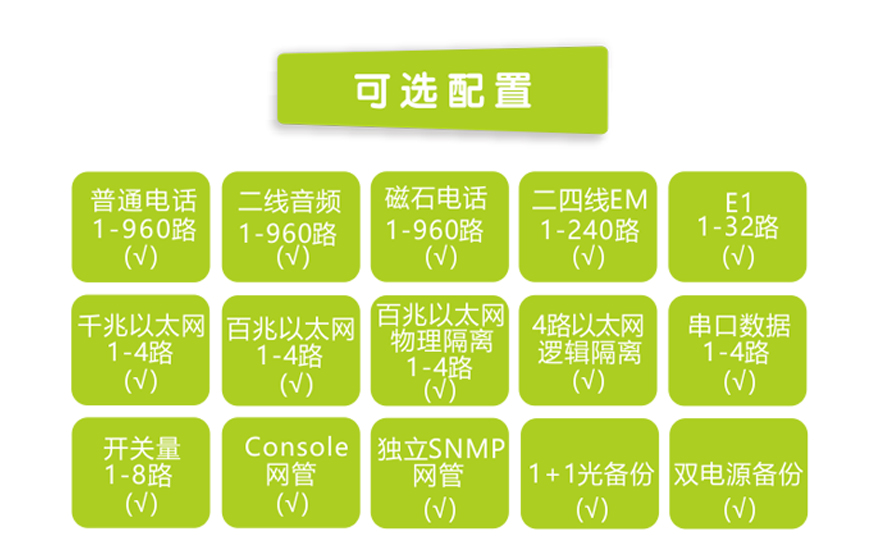 飛暢科技-960路電話光端機(jī)（8U 19英寸，SFP 1+1光備份）