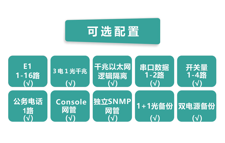 飛暢科技-16E1+3GE+1FX 1+1光備份  PDH光端機(jī)