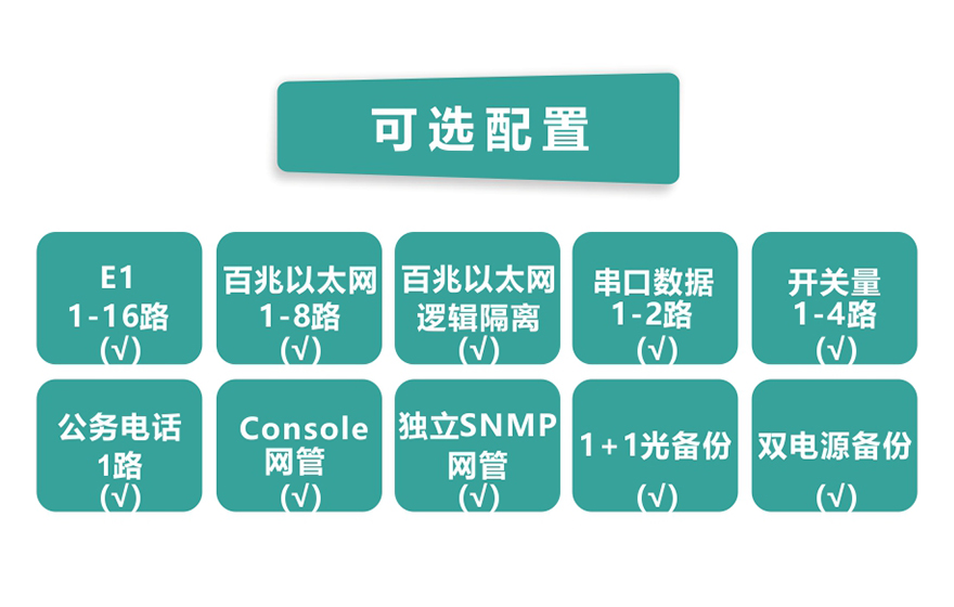 飛暢科技-16路E1+8ETH PDH光端機(1+1光備份)