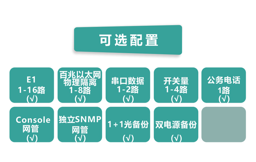 飛暢科技-16E1+8xFE(物理隔離)1+1光備份 PDH光端機